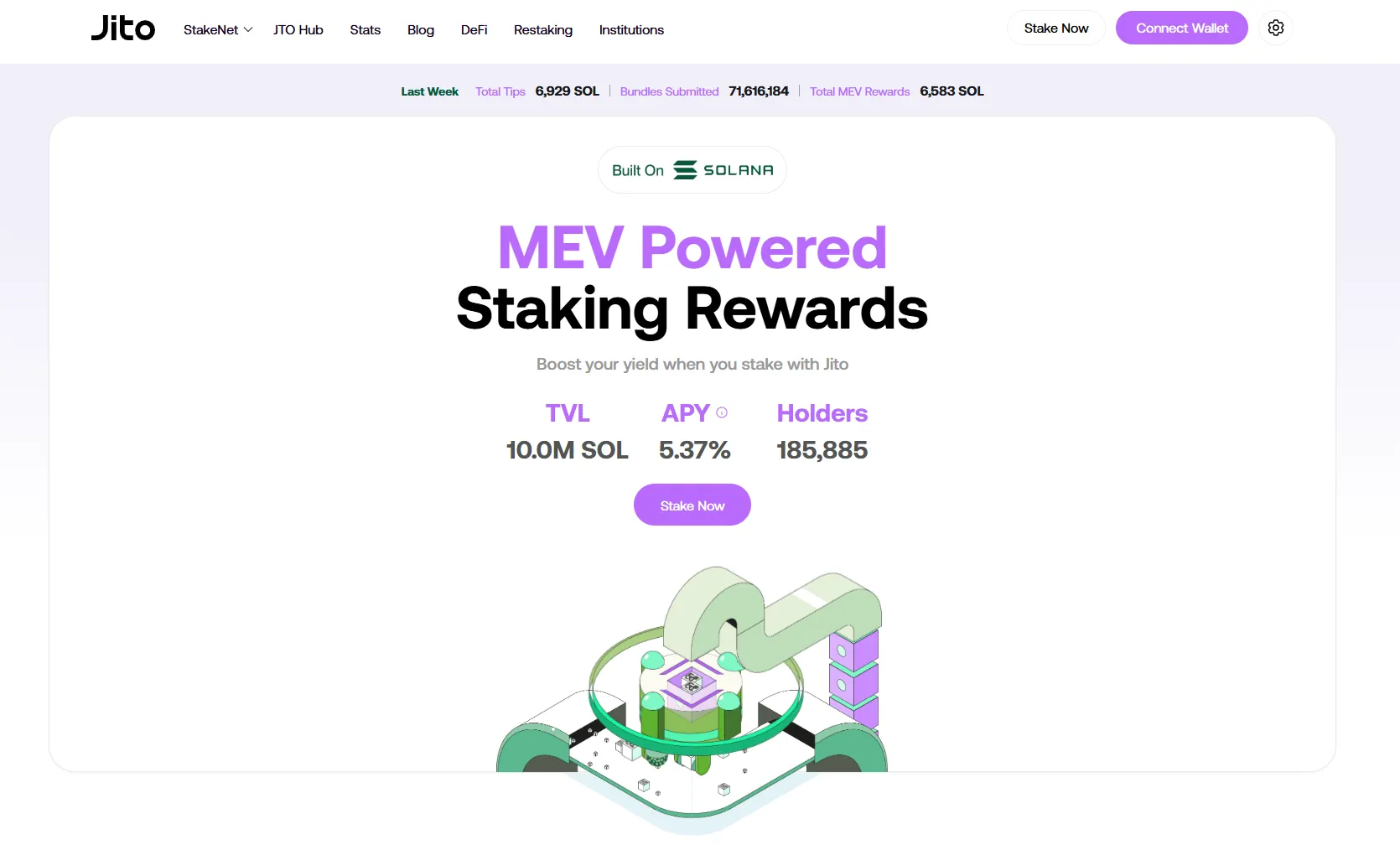 Jito Network (JitoSOL)