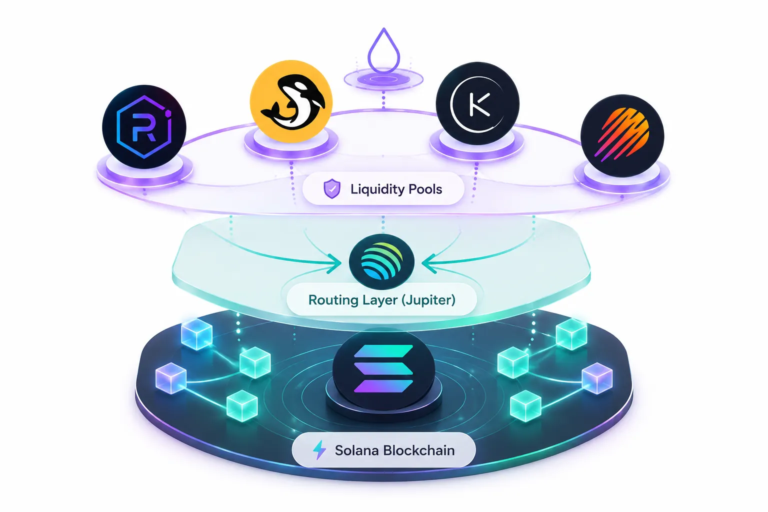 The Solana DEX Landscape