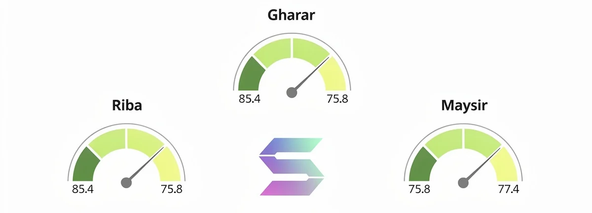 How Solana Measures Up